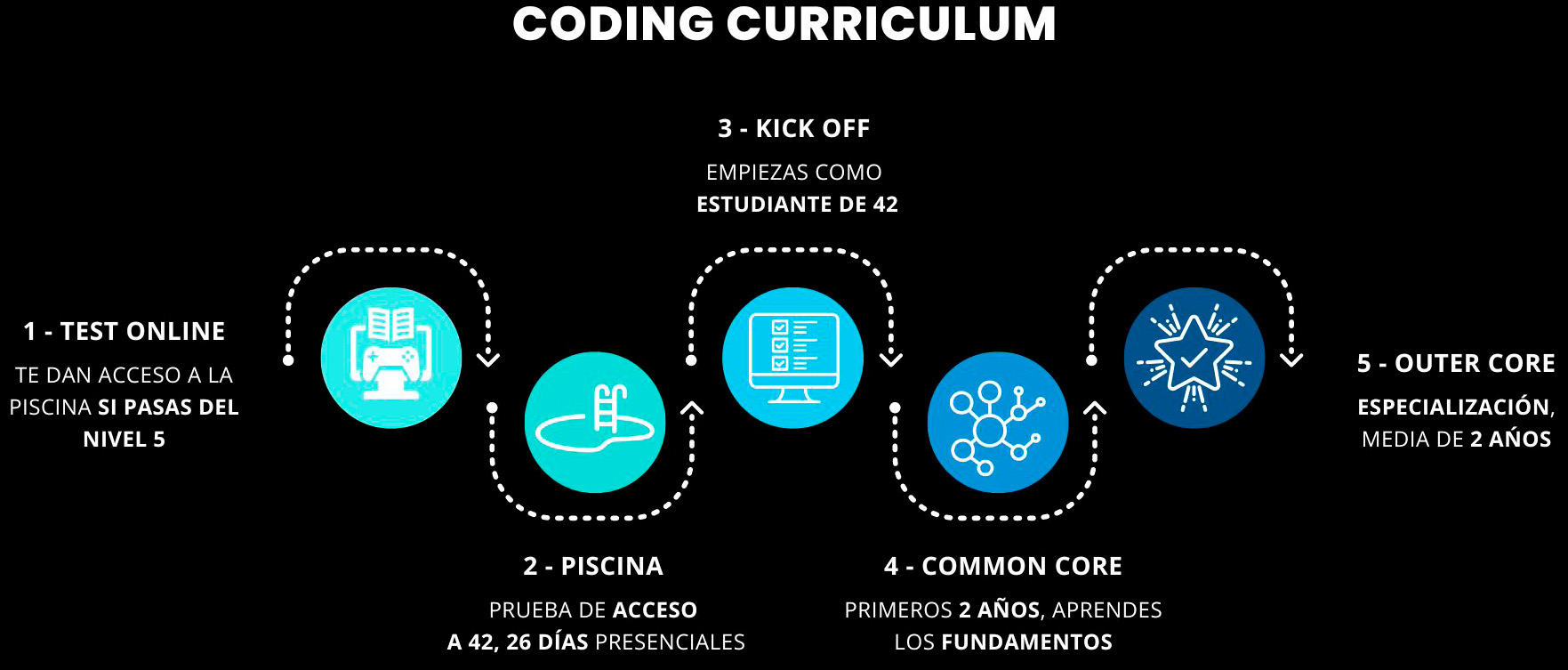 Mapa del empleo